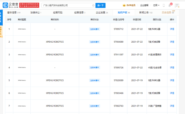 科技|小鹏汽车注册“XPENG ROBOTICS”商标