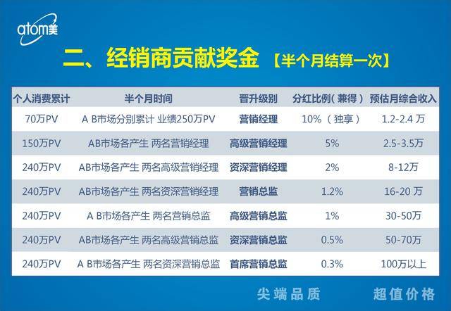 艾多美经销商乱象:涉嫌拉人头传销 声称月收入可达百万(图4)