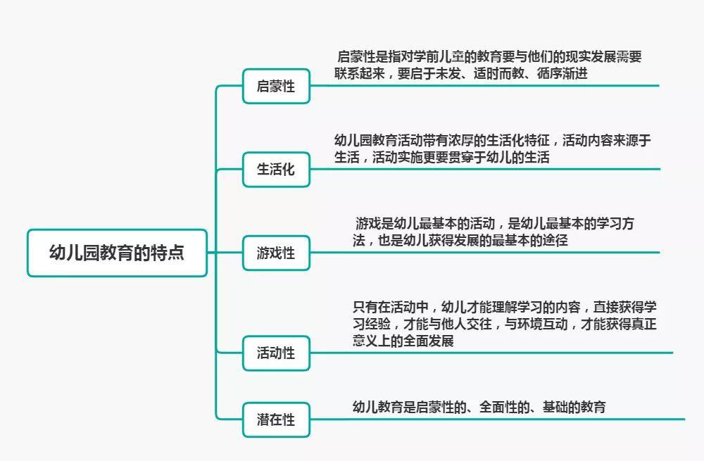 原则|思鸿教育幼教科目二：幼儿园教育的原则和特点