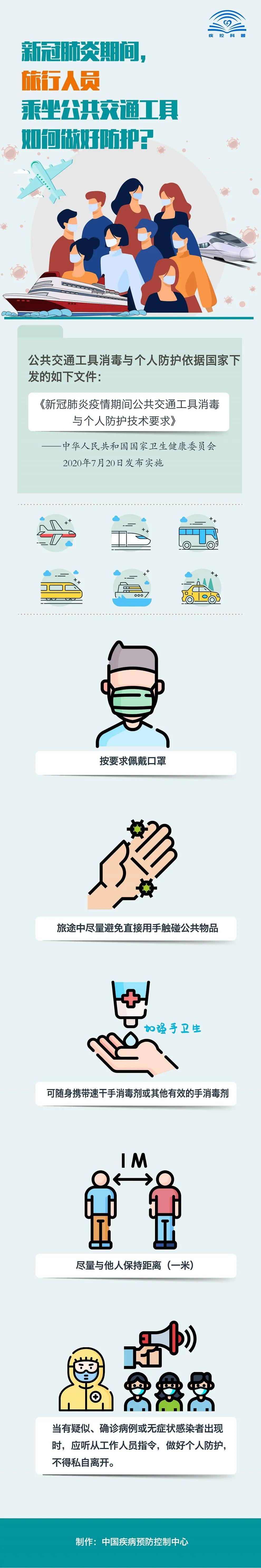 来源|新冠肺炎期间，旅行人员乘坐交通工具如何做好防护？