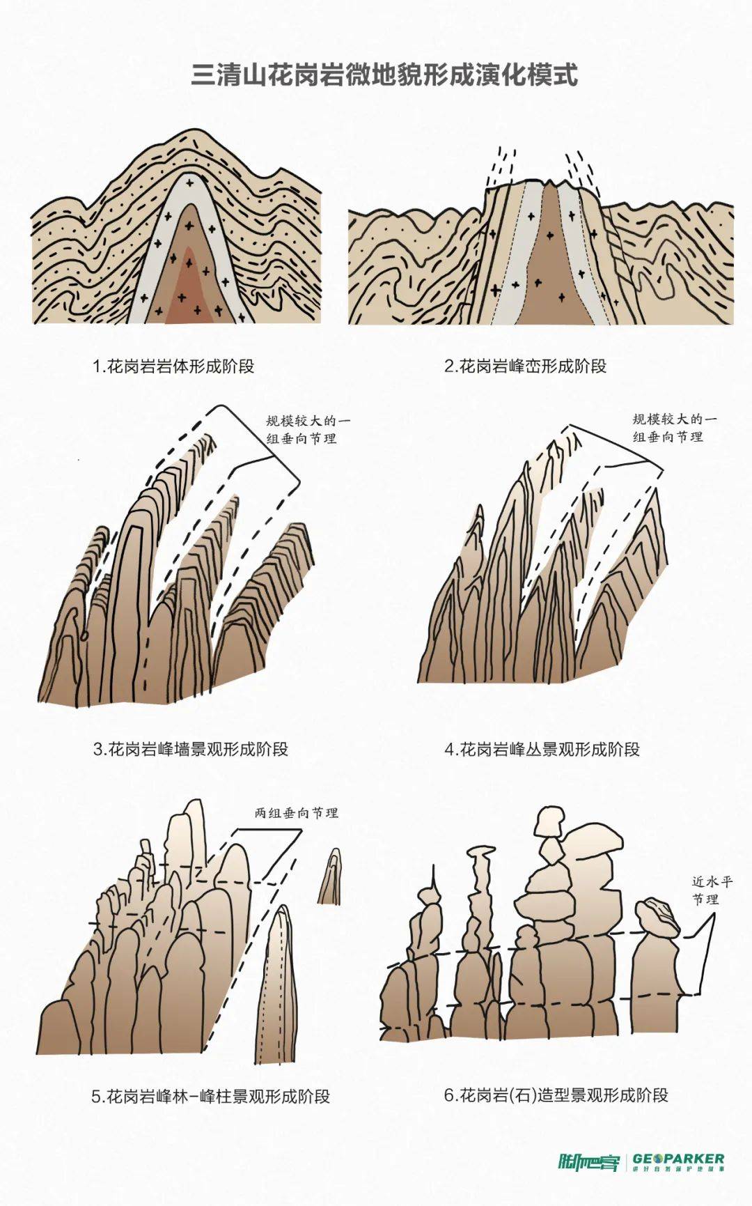 壳源花岗岩的形成过程图片