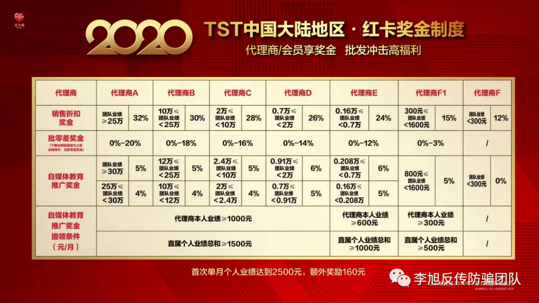TST庭秘密涉传被冻结资金3个亿 微商代理问题重重(图5)