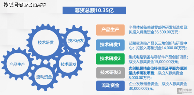 【IPO一線】華卓精科科創板IPO被暫緩審議，雙工件臺業務產業化前景存疑 科技 第3張