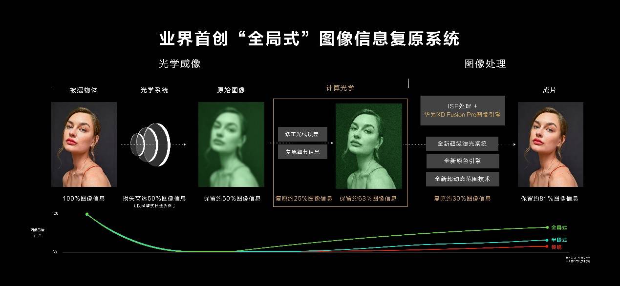 信息|华为p50来了
