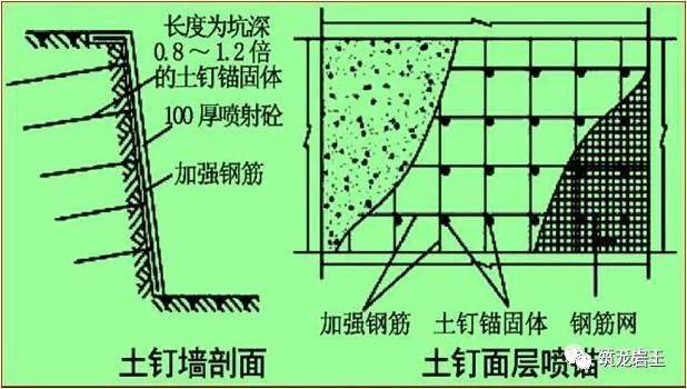 看看这个项目是怎么做!_支护