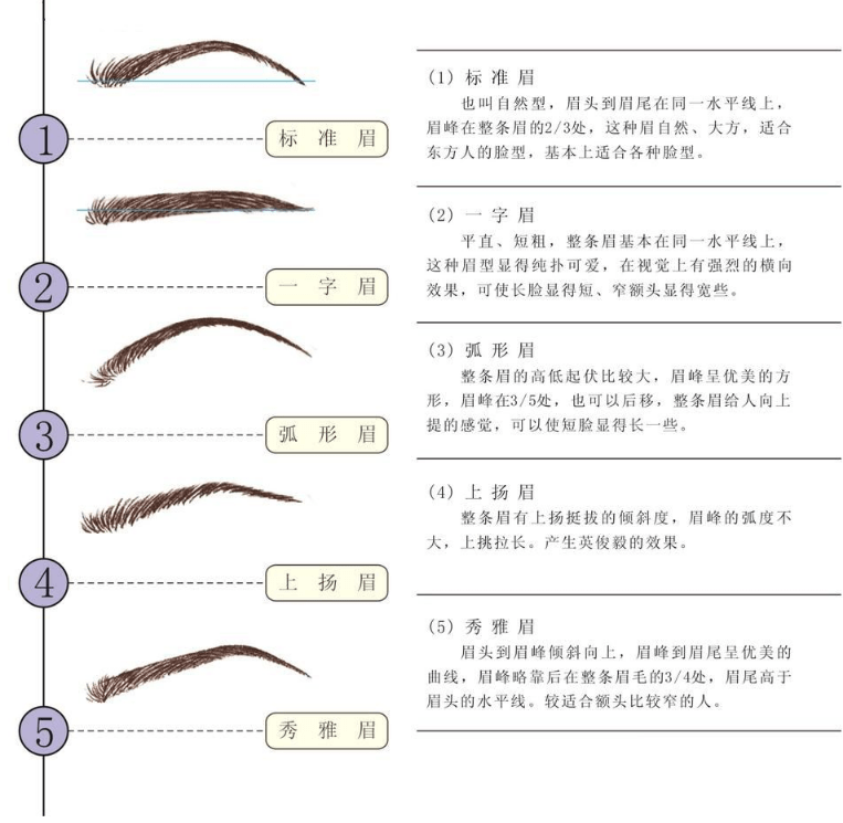 美貌|有一种“整容”叫赵丽颖换眉形，选对眉形，提升气质美貌加倍