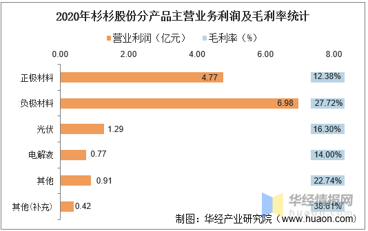 杉杉股份最大个人股东 d4b969ed218a4a73b01828a4c10244cd.png