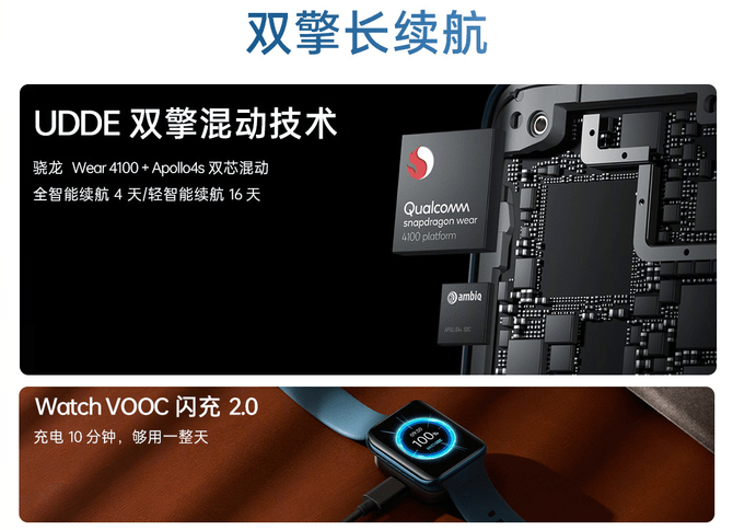 全智能|OPPO Watch 2，双擎混动超长续航的全智能表皇