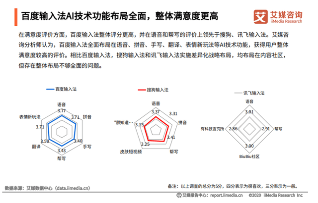 百度輸入法AI技術驅動創新，全面升維產業場景效率與體驗 科技 第1張