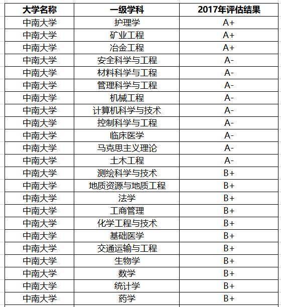 学科教育排名_教育社会学学科ppt(3)