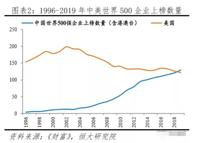 中国的gdp是美元_中国私募全球化趋势显著:规模达1.4万亿美元,占GDP总量的8.9%