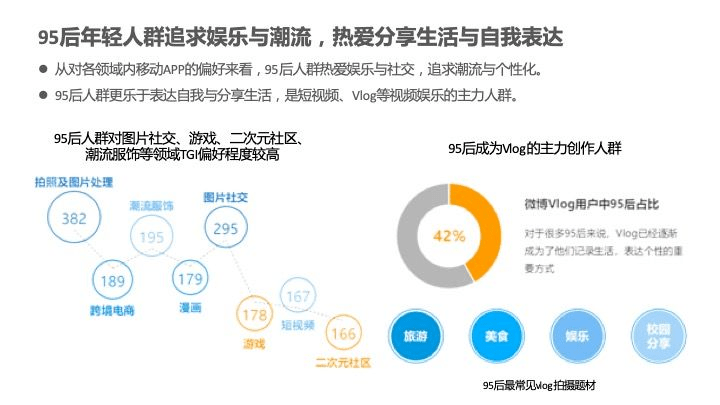 95後年輕人消費觀,消費行為及潮玩及運動市場洞察_人群