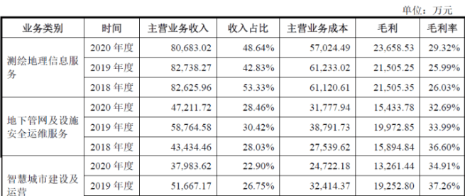测绘公司排名_测绘公司结构组成职能(2)