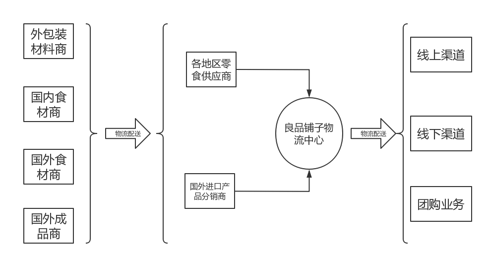 企业|15岁的良品铺子，只见铺子，不见良品？