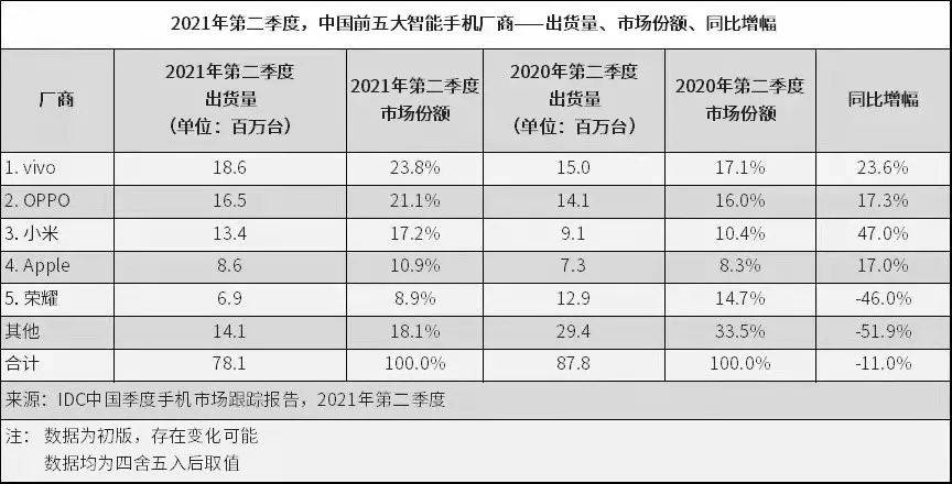 華為P50終亮相，僅支持4G，鴻蒙和相機能彌補失去5G的遺憾嗎？ 科技 第5張