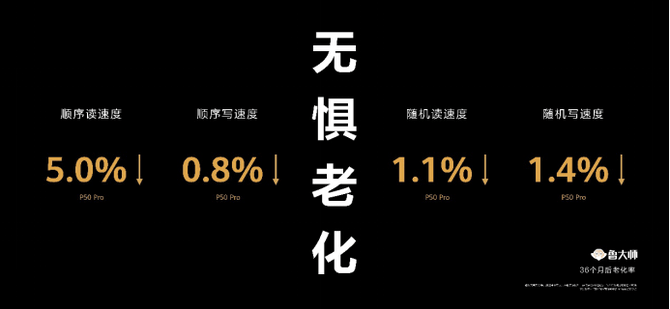 系列|HarmonyOS 2升级用户突破4000万 华为P50全系适配，36个月不卡顿