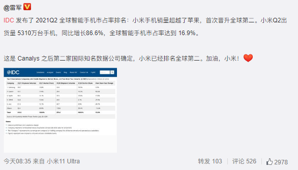 世界智能手机排行_2021第二季度全球5G安卓智能手机出货量小米排名第一(2)
