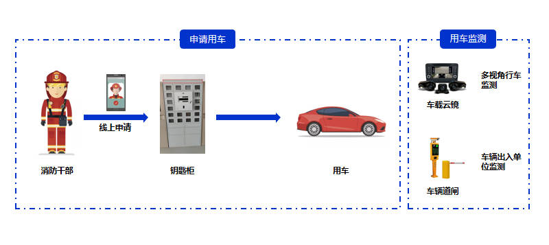 数据资源管理技术 a71249fa13a94eafad5abf977af139e0.jpeg