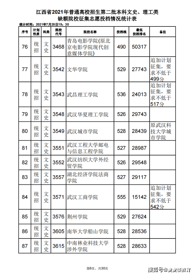 南昌大學省內二本多少分江西2021二本院校缺額計劃投檔分出爐