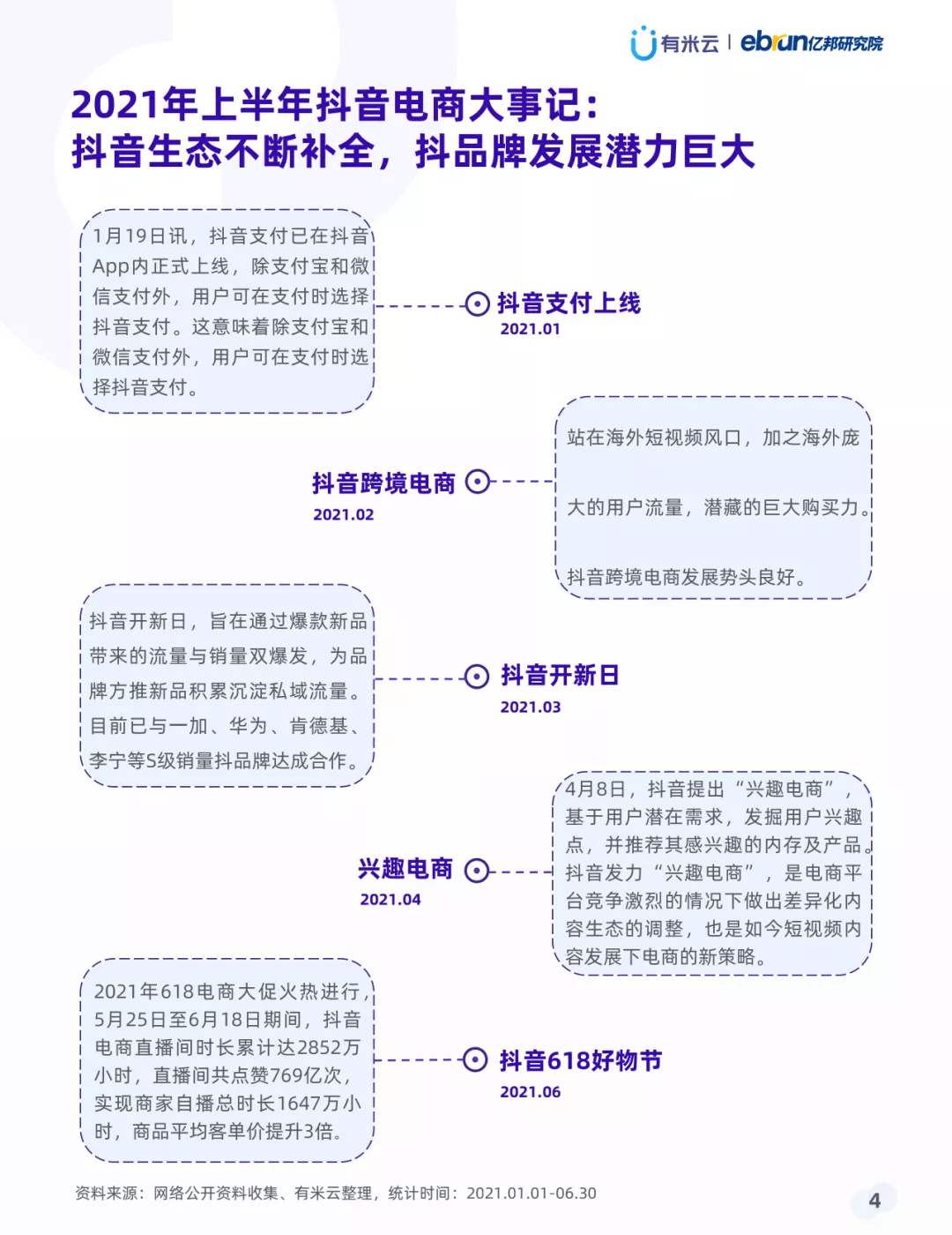 2021年上半年抖品牌营销白皮书 有米云appgrowing 亿邦研究院 Pdf