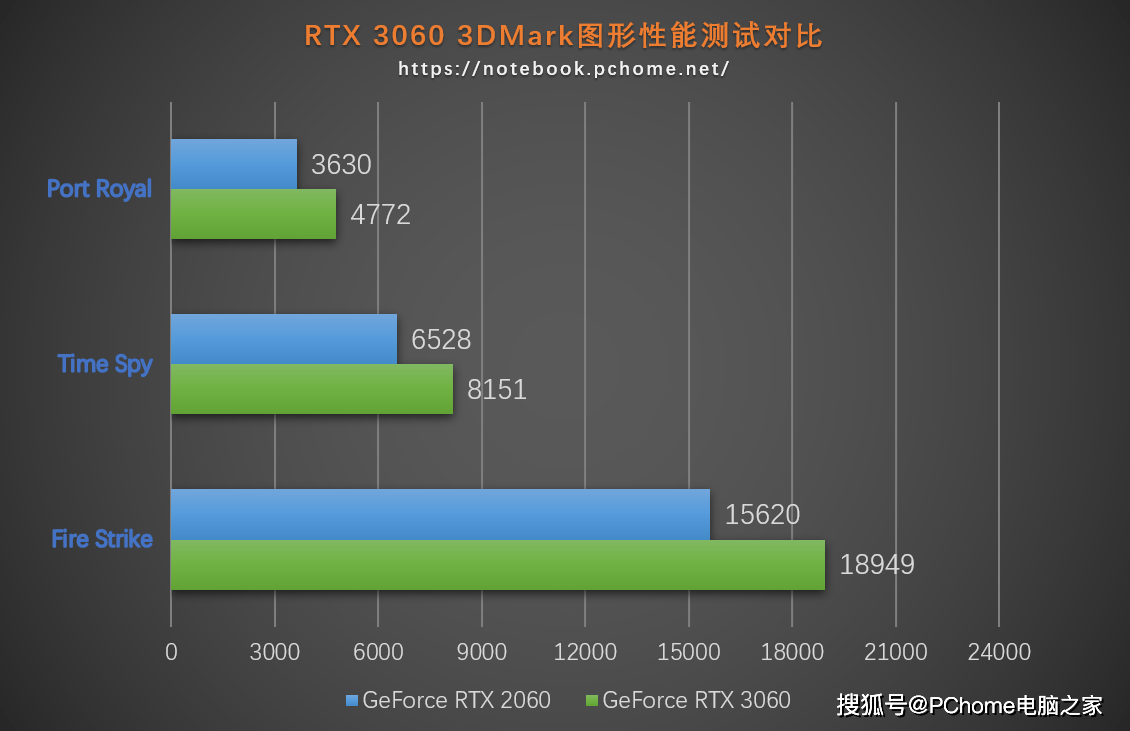 玩家|RTX 3060强者致胜 华硕天选2游戏本评测