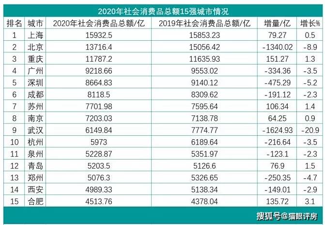 2021年重庆市gdp(3)