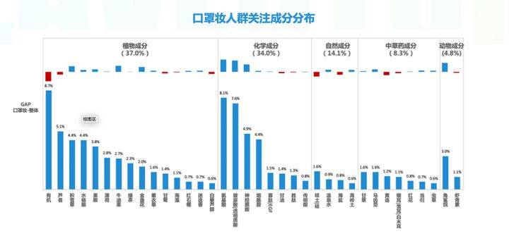 人参|星芮化妆品厂｜都是主打中草药护肤，为什么外资品牌比国产品牌更受欢迎？