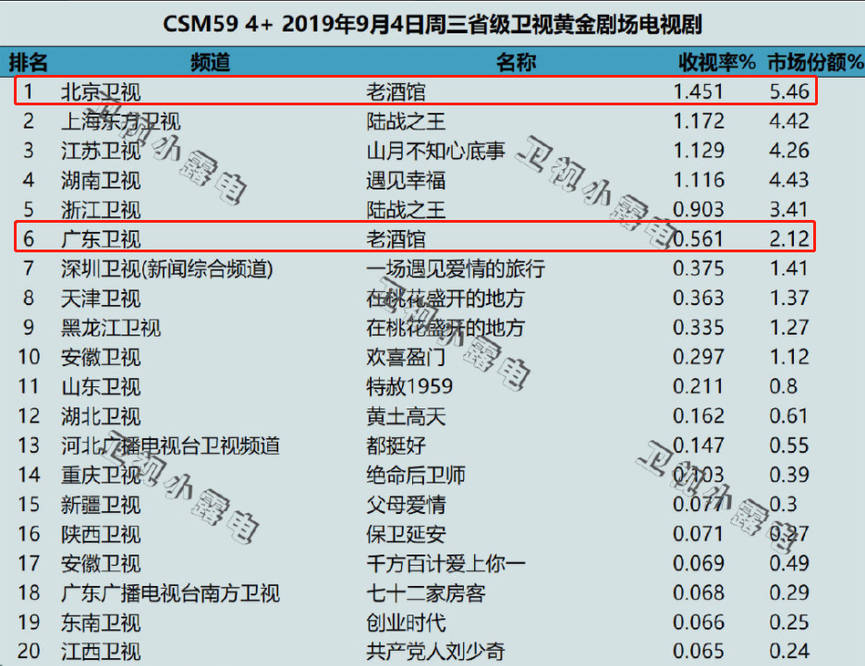 《老酒館》豆瓣評分8.4，大老爺們看膩了？別急，眾酒妹兒已集合！ 娛樂 第1張