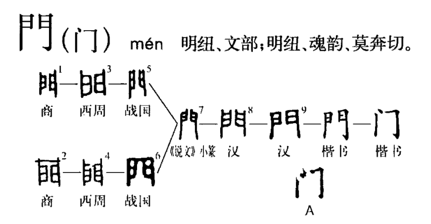 大禹之子名字叫“启”?甲骨文不赞同_启字