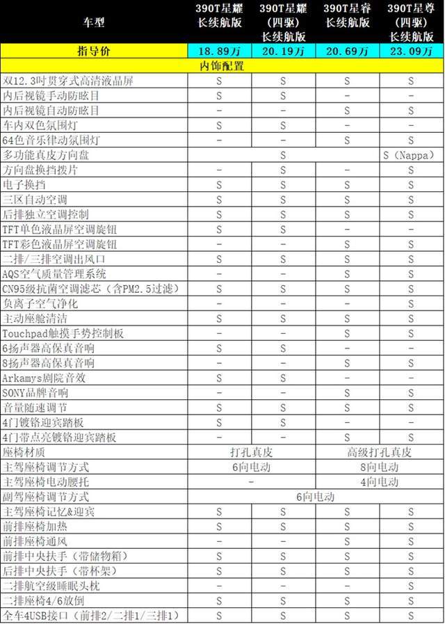 星途参数配置图片