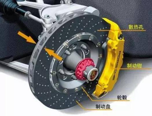 高速行驶中 误碰电子手刹会发生什么 制动 高速行驶中 误碰电子手刹会发生什么 制动