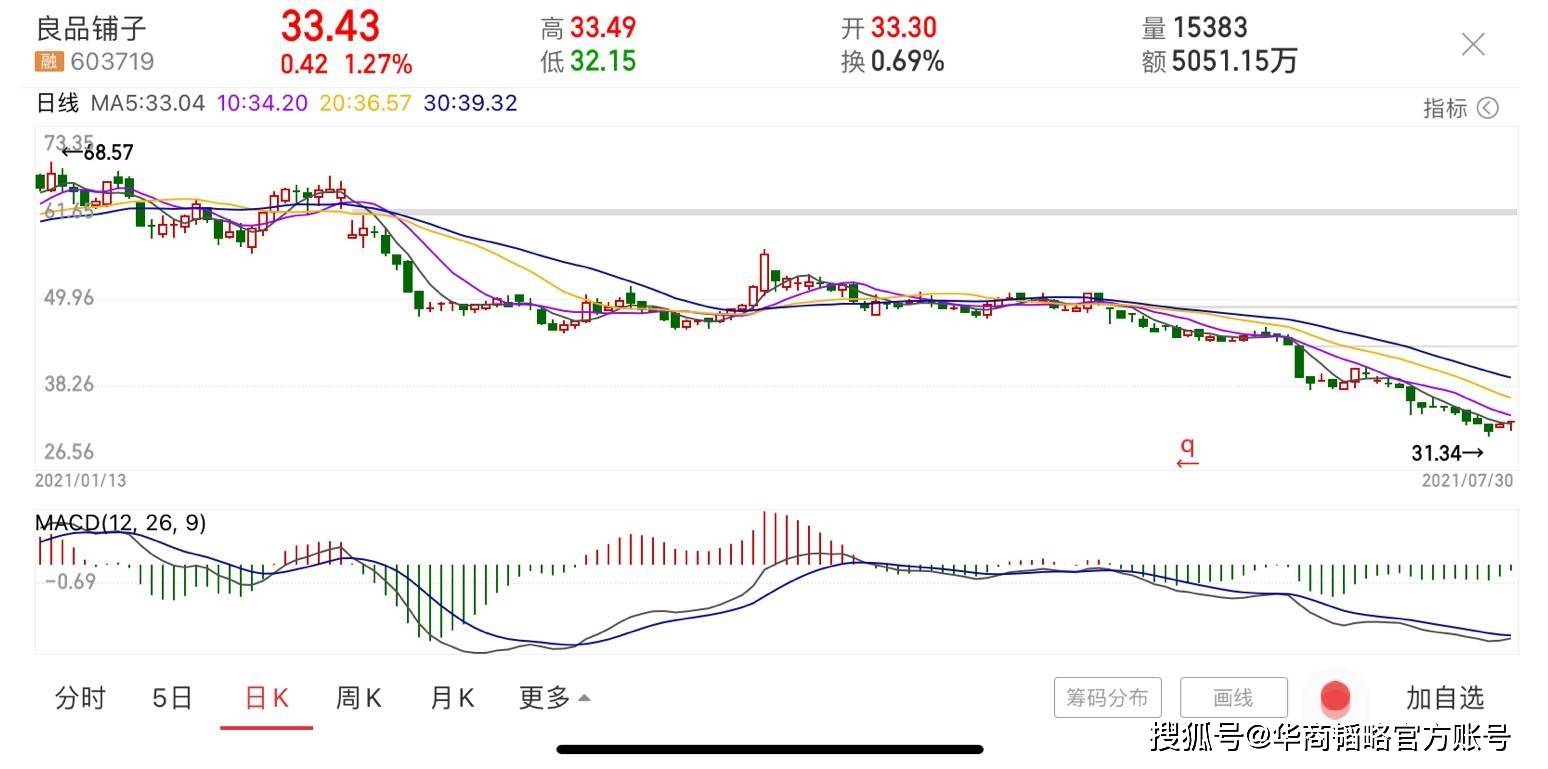 食品|良品铺子股价半年腰斩!代工贴牌很爽,但一直代工不会一直爽?