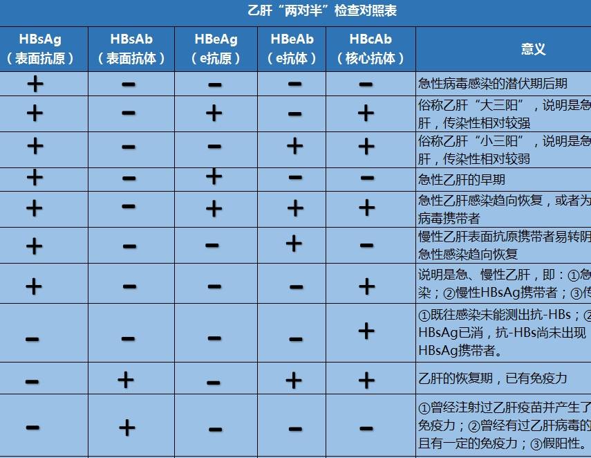 医学|德国医学全新研究，乙肝未来或可自愈！