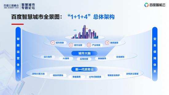 技术|四大优势构筑三角结构，百度智慧城市再开新局面