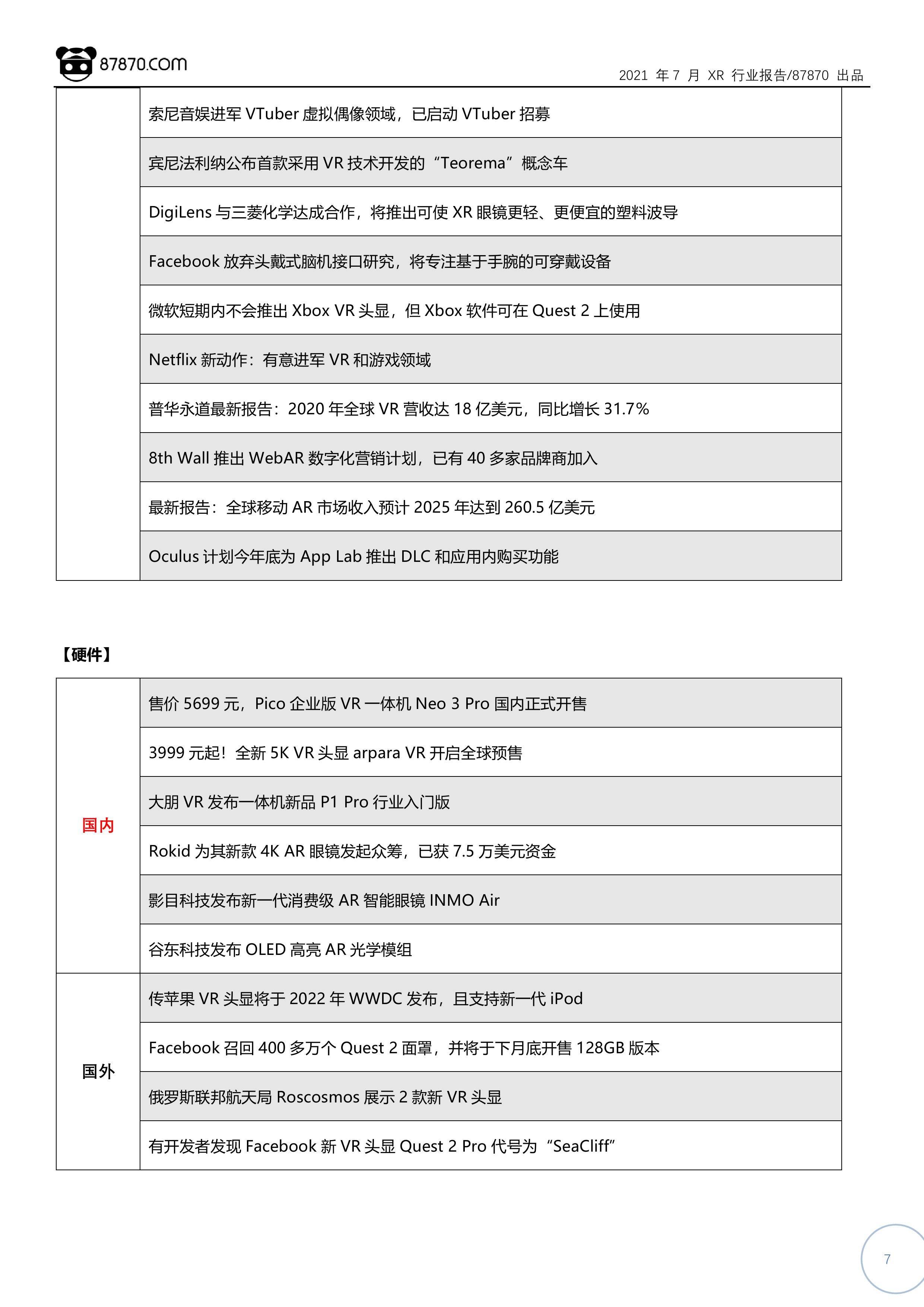 Pico|【87870网月报】2021年7月 VR/AR 行业市场分析报告