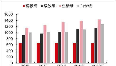 适度人口_适度提高少年儿童人口比重(3)