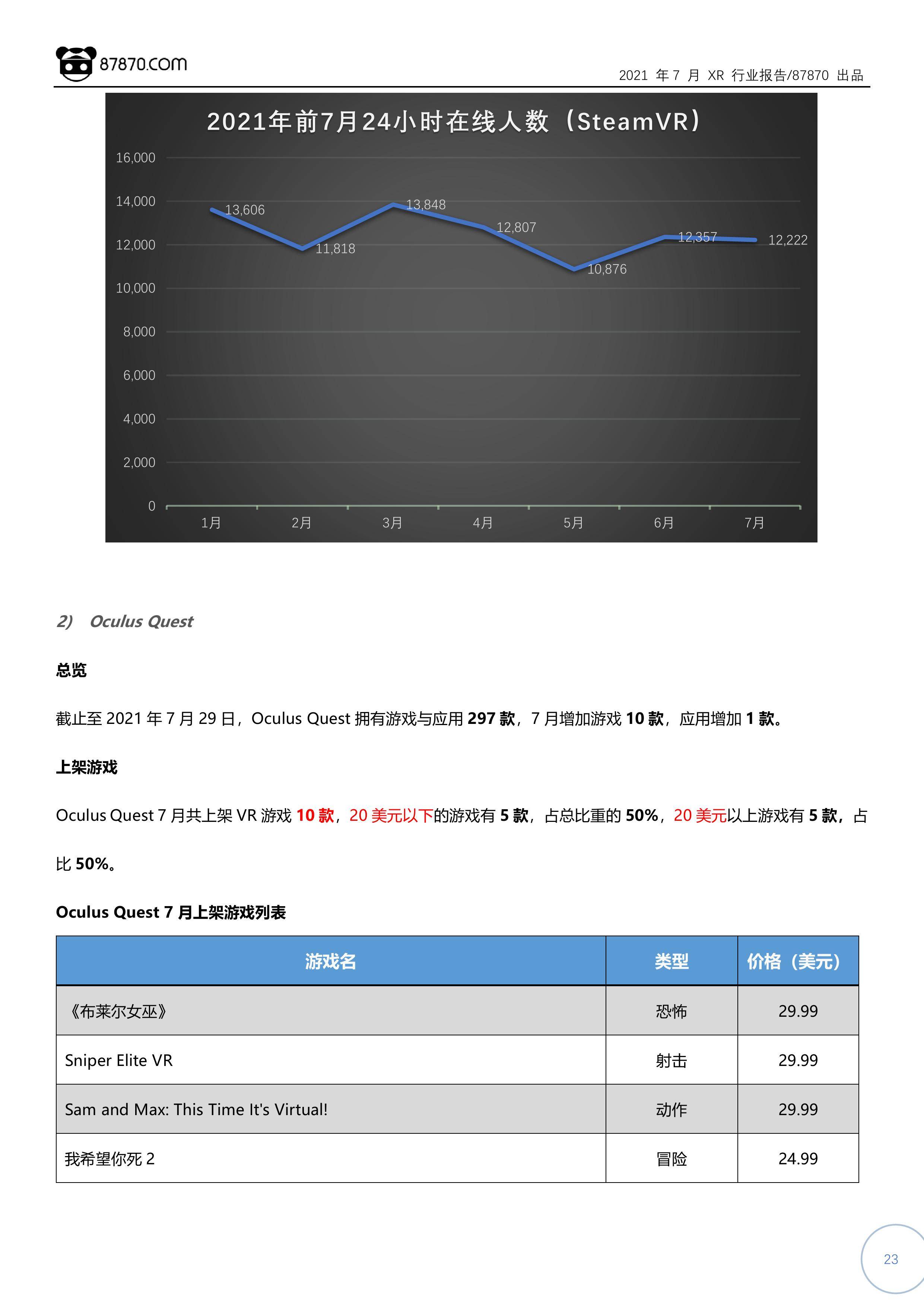 Pico|【87870网月报】2021年7月 VR/AR 行业市场分析报告