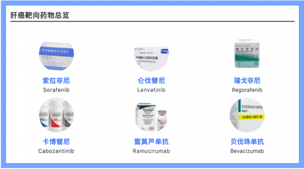 索拉非尼|肝癌靶向药哪种效果最好？