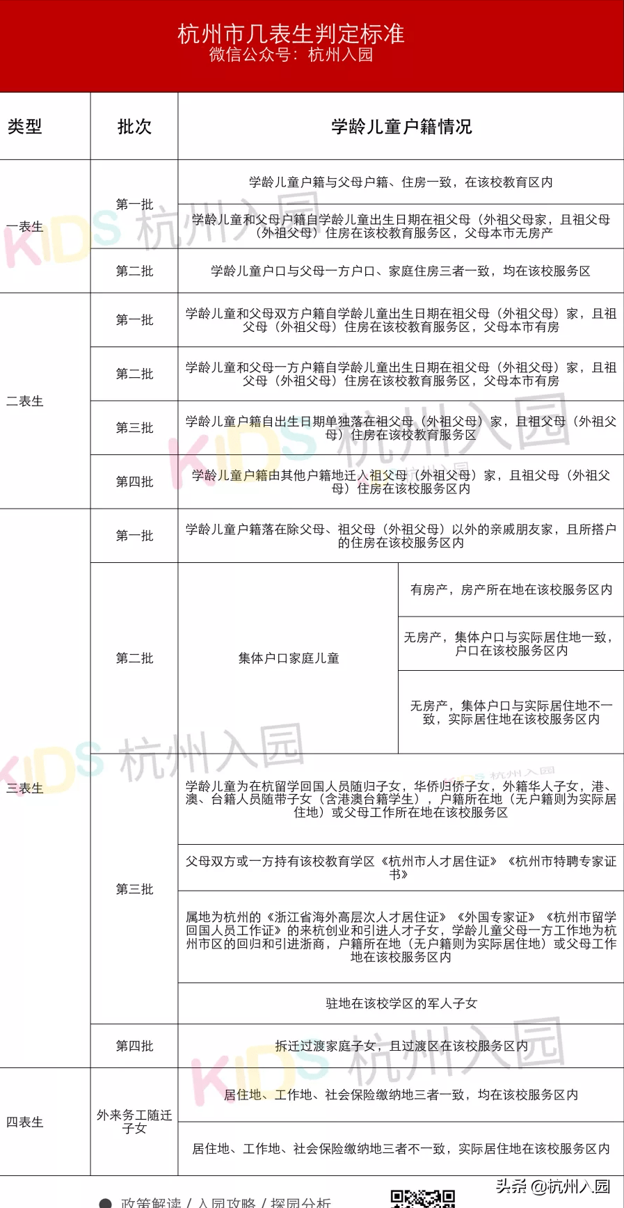 余杭区|杭州各区2021幼儿园录取排序规则最全汇总！各区规则大不同！附幼儿园全名单！