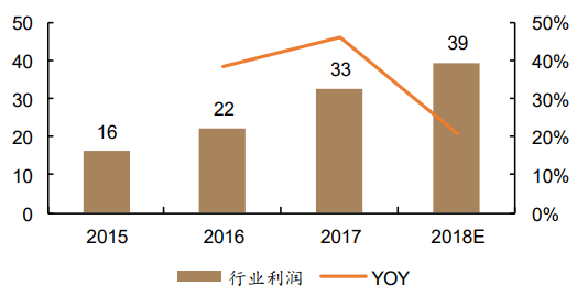 消息资讯|月子中心项目可行性研究报告-母婴蓝海东风至，渗透红利正当时