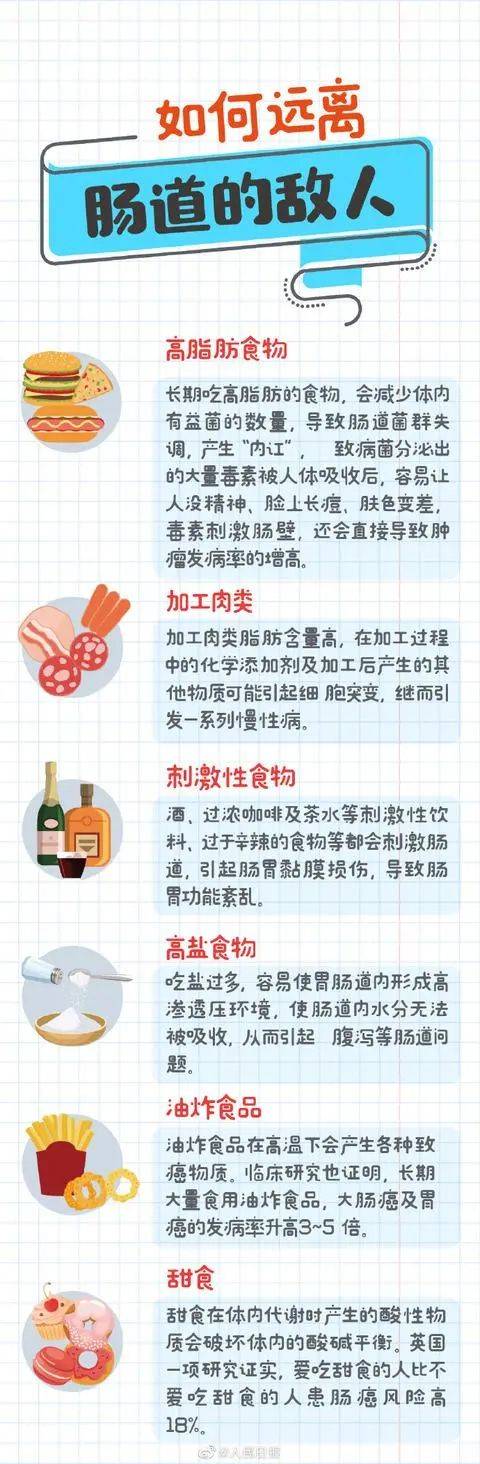 肠道|反复长痘,你护肤的手法正确吗?