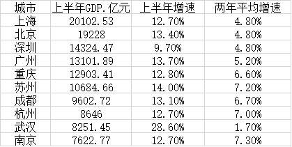 年城市gdp_湖北发展最快的城市,GDP近5000亿元,10年增长4倍!