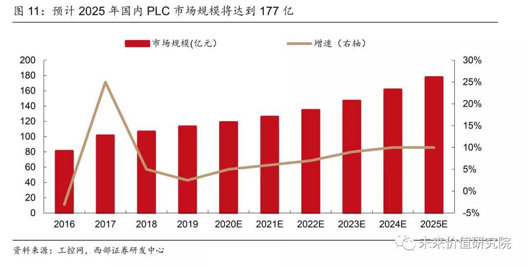 工业人口_工业机器人增长迅猛的背后 消失的人口红利 快速下降的成本 中国工(3)