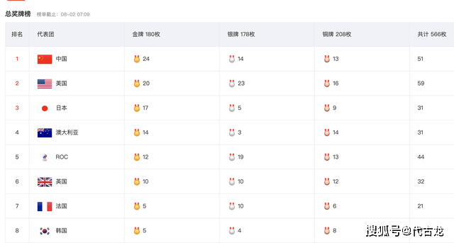 24金领跑 有望拿到35金 中国为什么这么强 她们说出了原因 美国队