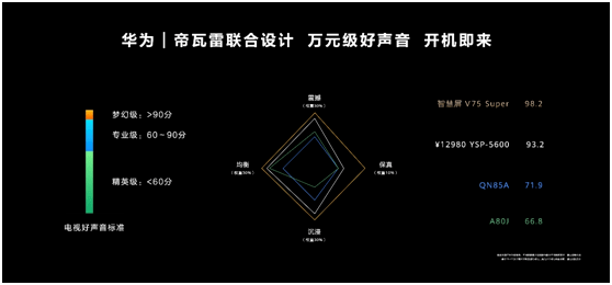 华为泛亚电竞全场景旗舰新品：打造高端智慧新体验(图12)