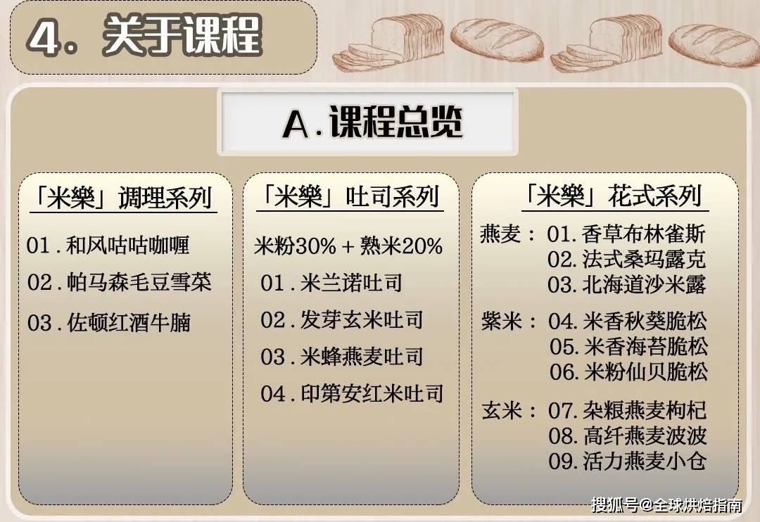莊鴻銘大師米麵包橫空出世啦、升級版的麵包！ 熱愛美食 第13张