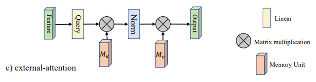 PyTorch|17篇注意力机制PyTorch实现，包含MLP、Re-Parameter系列热门论文