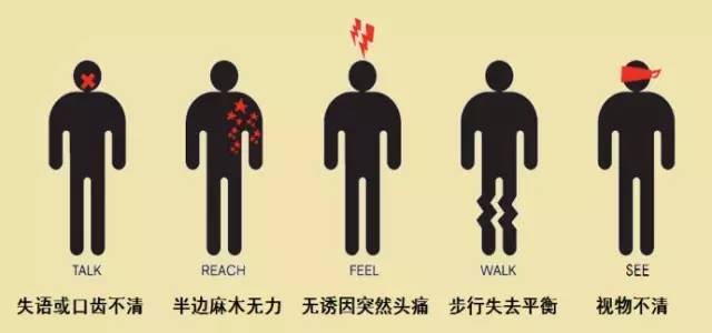 病人移位带怎么用【康复】脑卒中患者瘫痪期肢体功能锻炼_https://www.jmylbn.com_新闻资讯_第2张