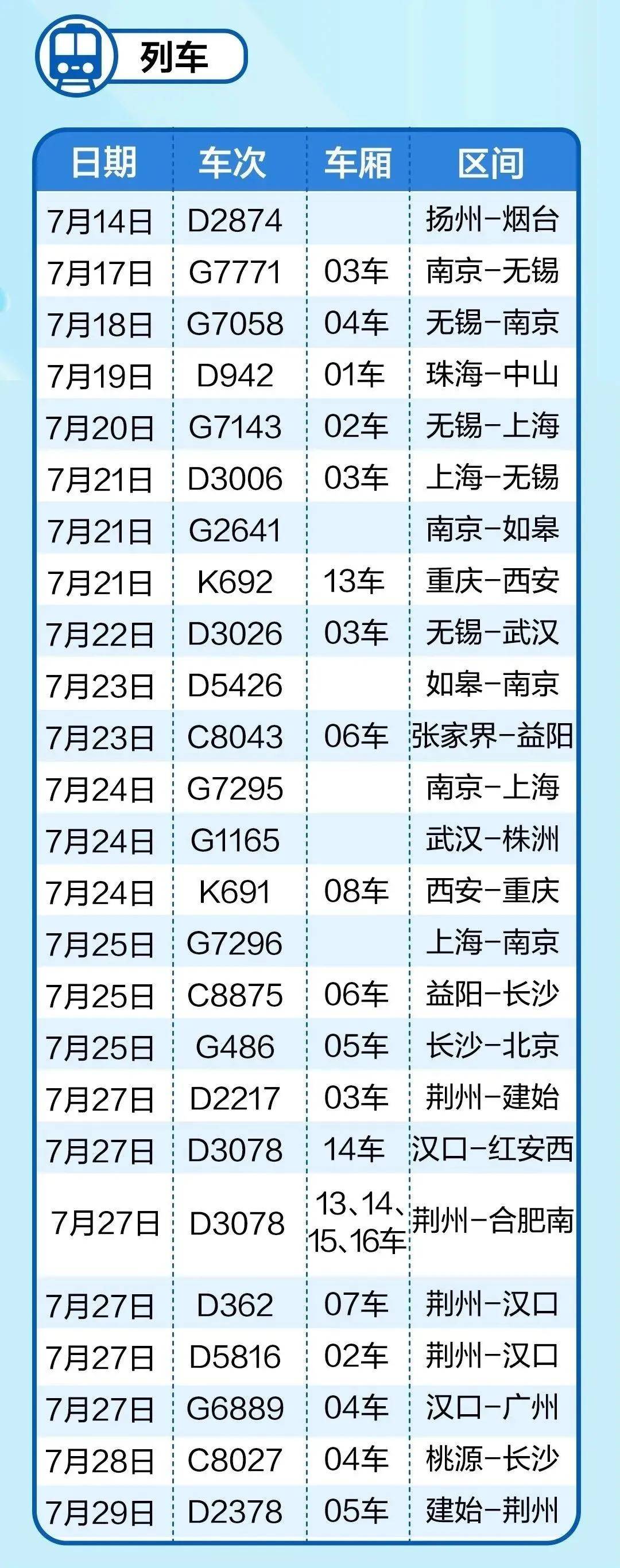 列车|最新管控通告丨乘坐过这些航班和列车，请主动上报！