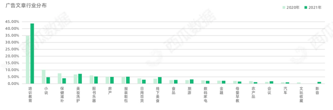 西瓜|2021年西瓜数据公众号半年度生态趋势调查报告